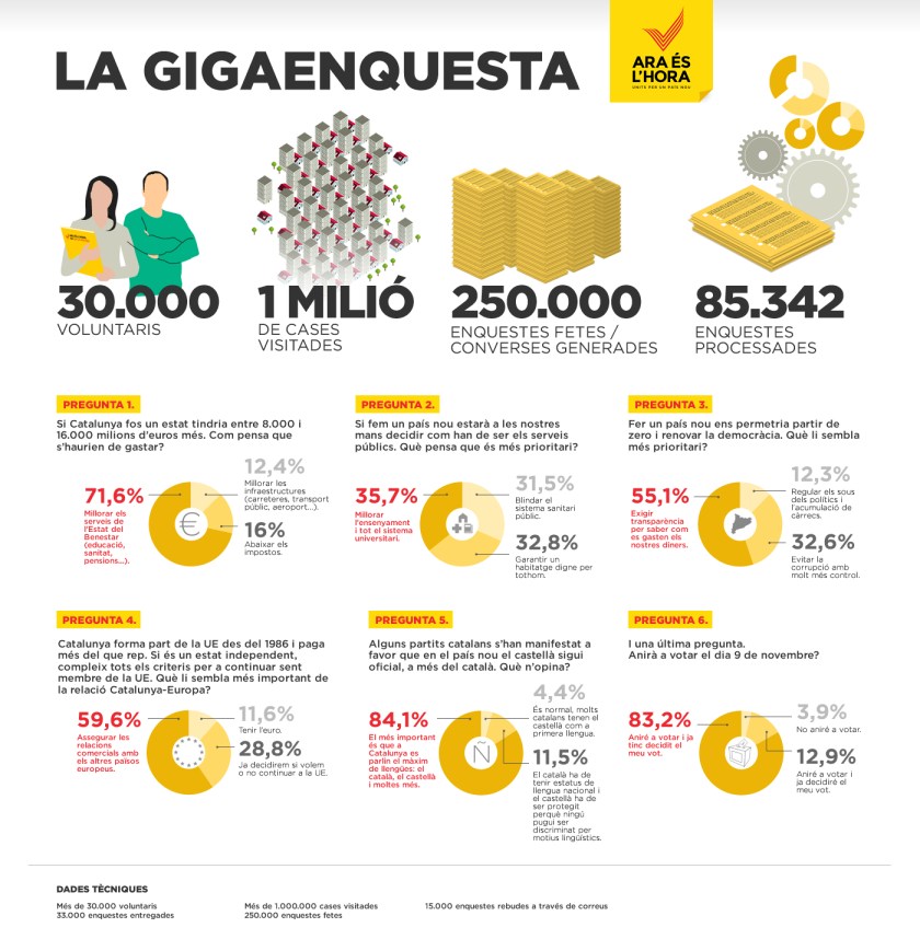 EstadistiquesAraEsLhora